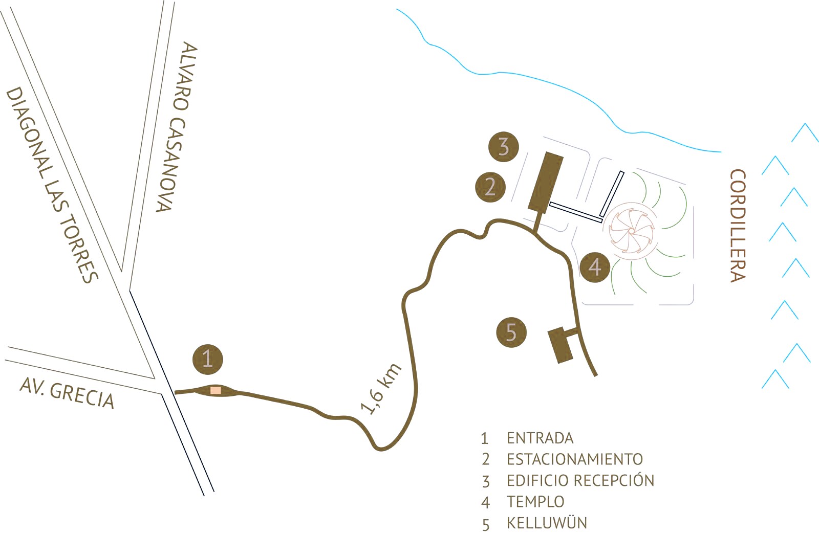 Mapa de acceso al Templo Bahá’í: entrada por Diagonal Las Torres, camino de 1,6 km hasta estacionamiento, edificio de recepción, Templo y Kelluwün