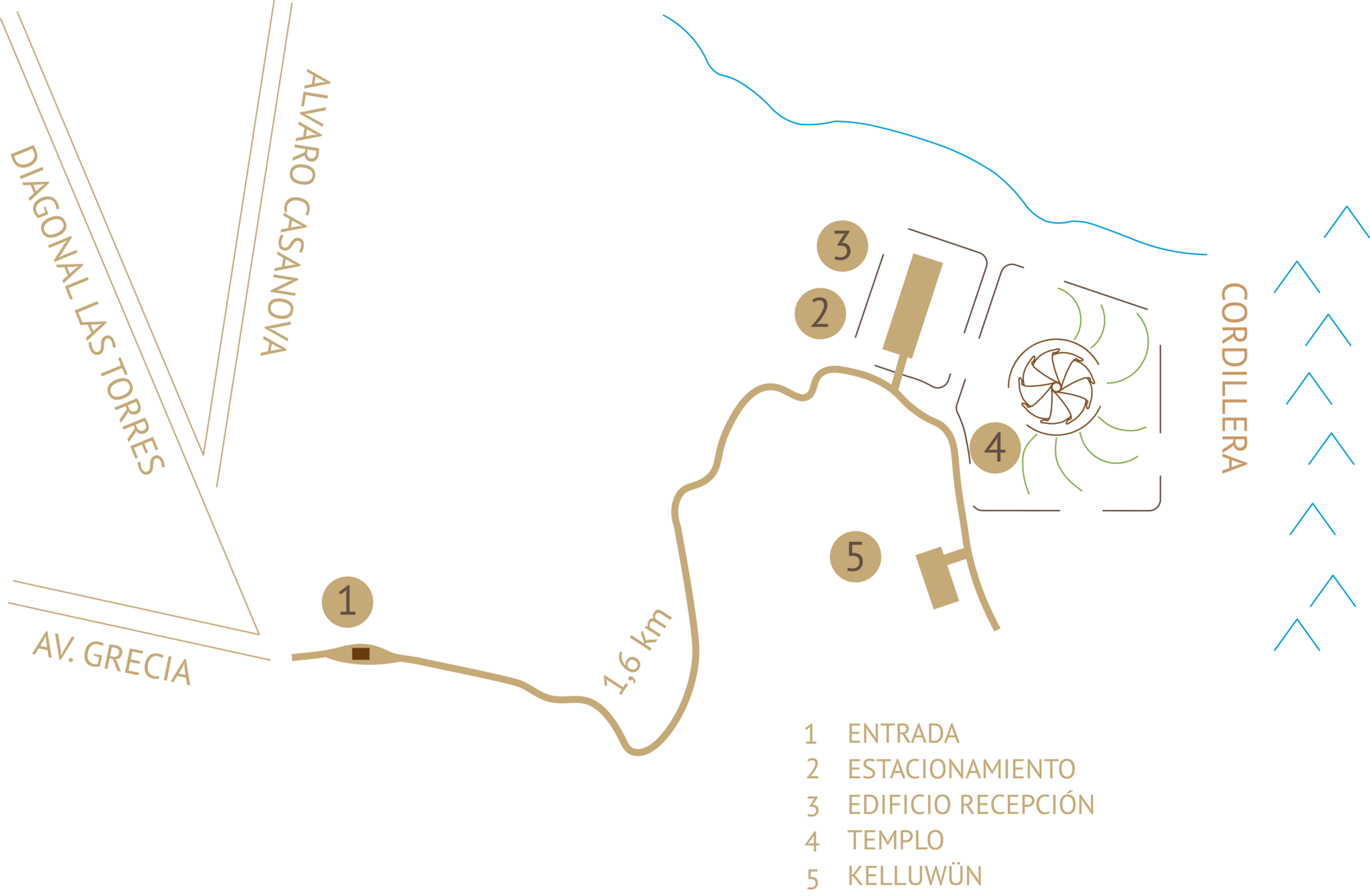 mapa templo